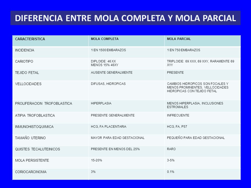 Mola completa e incompleta